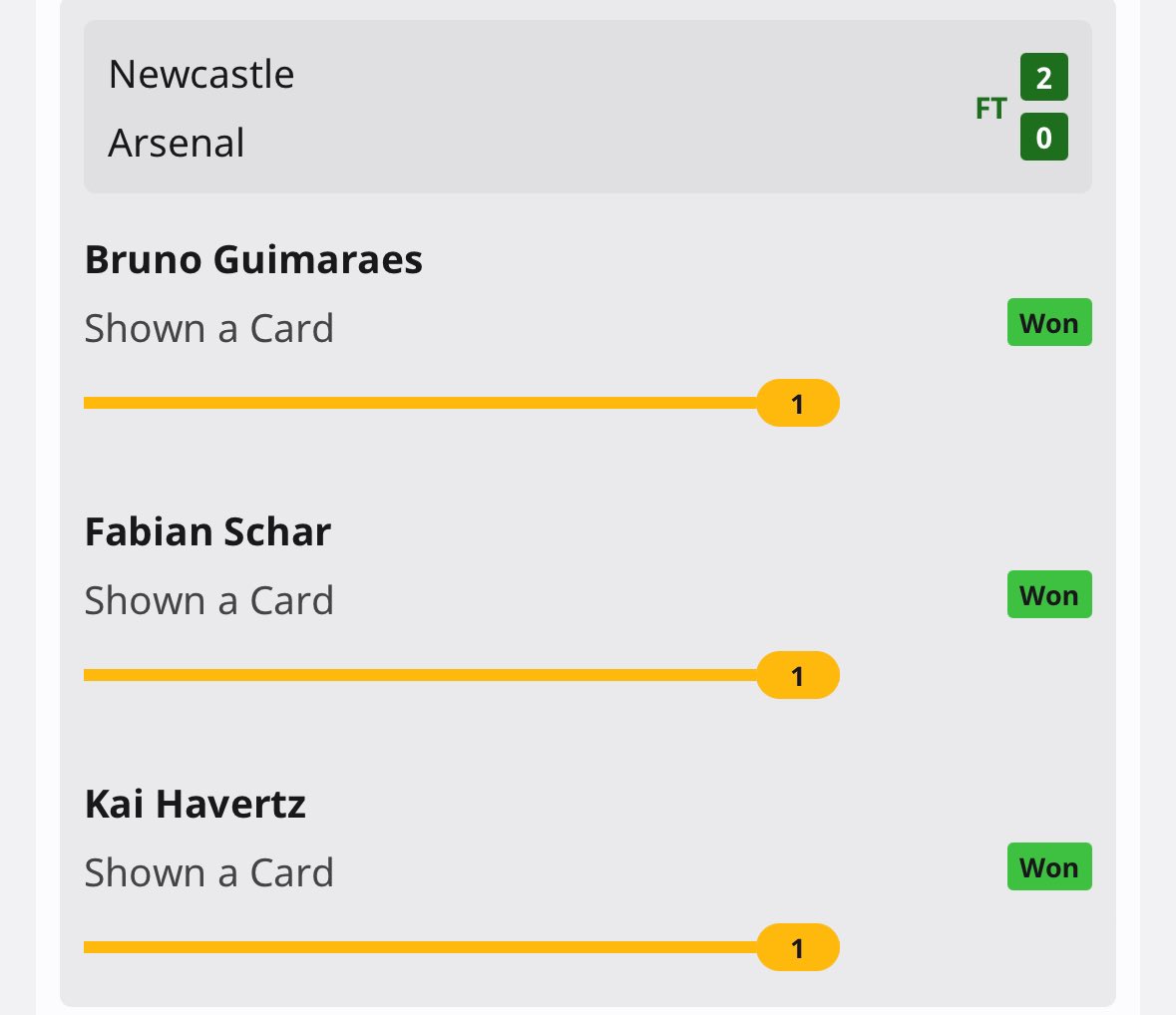 bettingvillage's tweet image. 42/1 TREBLEEEEEEEE!!!!!! 🟡🔴

Bruno 🟡
Schar 🟡
Havertz 🟡

Schar with a late card to make it 4 cards in a row in home games against Arsenal for him 😉 

What a winner! ♥️

18+ gambleaware