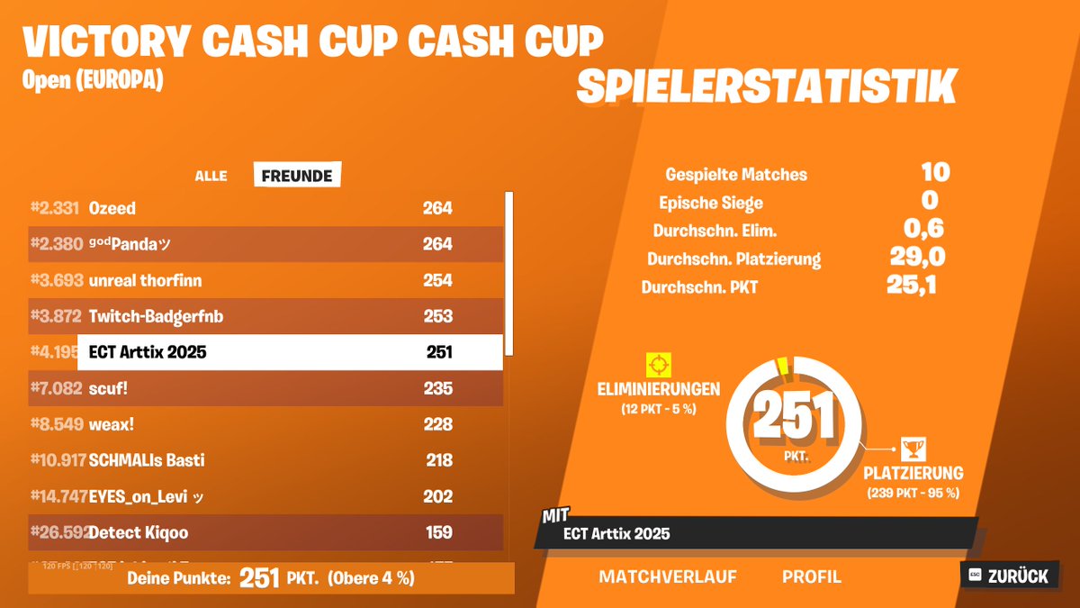 mal wieder nur pr (ich hasse solos)