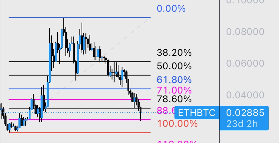 only chart that matters right now

prove me wrong