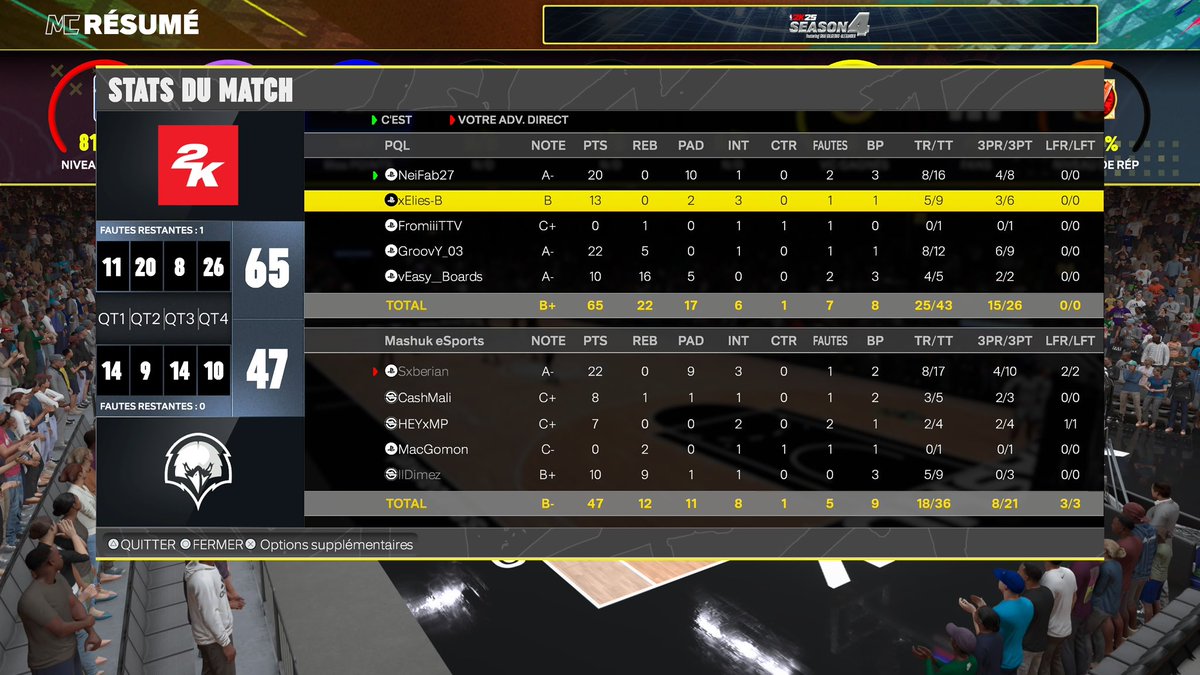 NeiFab27 (@fabien2706) on Twitter photo 2nd Round PlayOff <a href="/EuroHoops2K/">𝗘𝘂𝗿𝗼 𝗛𝗼𝗼𝗽𝘀 𝟮𝗞</a> vs Mashuk 2-0
NeiFab27
<a href="/ByTred2K/">ByTred</a>
@lFromiii
<a href="/Groovy_03/">GroovY</a>
<a href="/Easy_Boards/">Easy__Boards</a> 2nd Round PlayOff <a href="/EuroHoops2K/">𝗘𝘂𝗿𝗼 𝗛𝗼𝗼𝗽𝘀 𝟮𝗞</a> vs Mashuk 2-0
NeiFab27
<a href="/ByTred2K/">ByTred</a>
@lFromiii
<a href="/Groovy_03/">GroovY</a>
<a href="/Easy_Boards/">Easy__Boards</a>