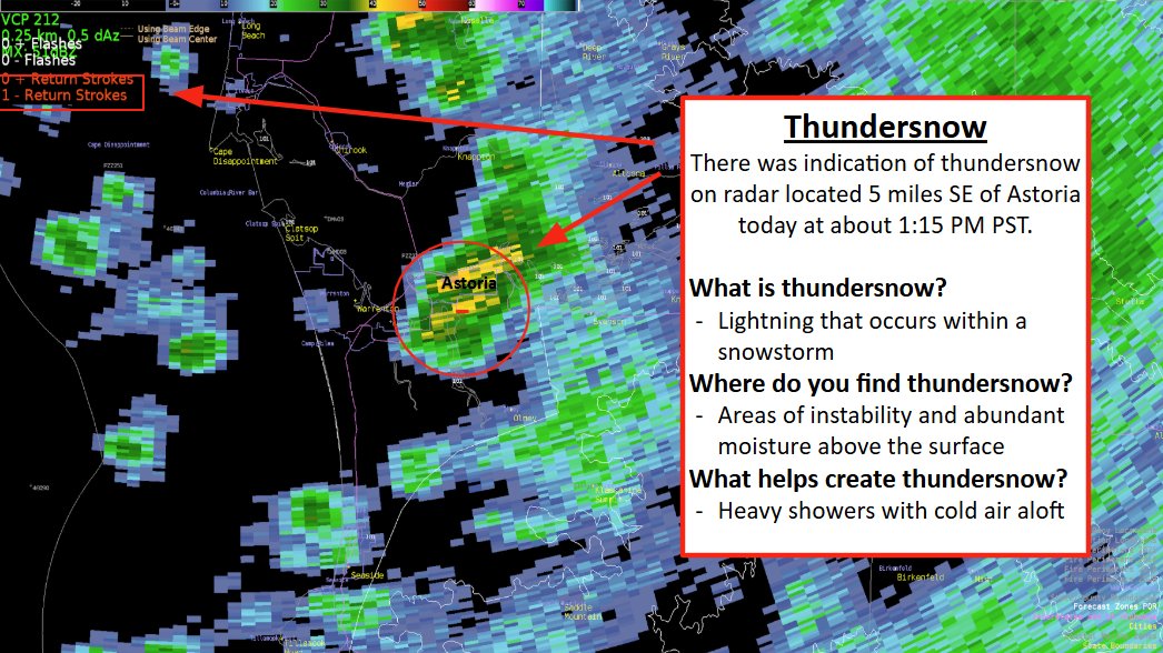 NWS Portland tweet media