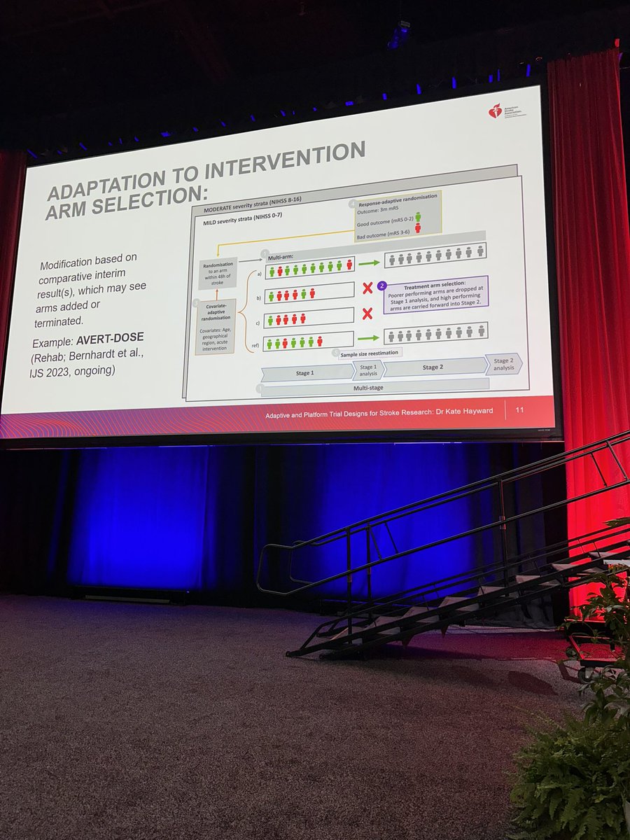 Dr. Lee Schwamm (@braindoc_mgh) on Twitter photo 1/2: Great overview of adaptive designs and the various mechanisms available to clinical trialists to improve efficiency and ensure ethical enrollment <a href="/AHAScience/">AHA Science</a> #ISC25 1/2: Great overview of adaptive designs and the various mechanisms available to clinical trialists to improve efficiency and ensure ethical enrollment <a href="/AHAScience/">AHA Science</a> #ISC25
