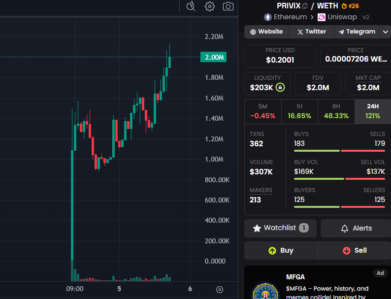 $PRIVIX - now Open-Source &amp; Verified by <a href="/chainlist_team/">ChainList</a> 

This is HUGE for the chain's recognition. 

I'll be adding to my position on any dips