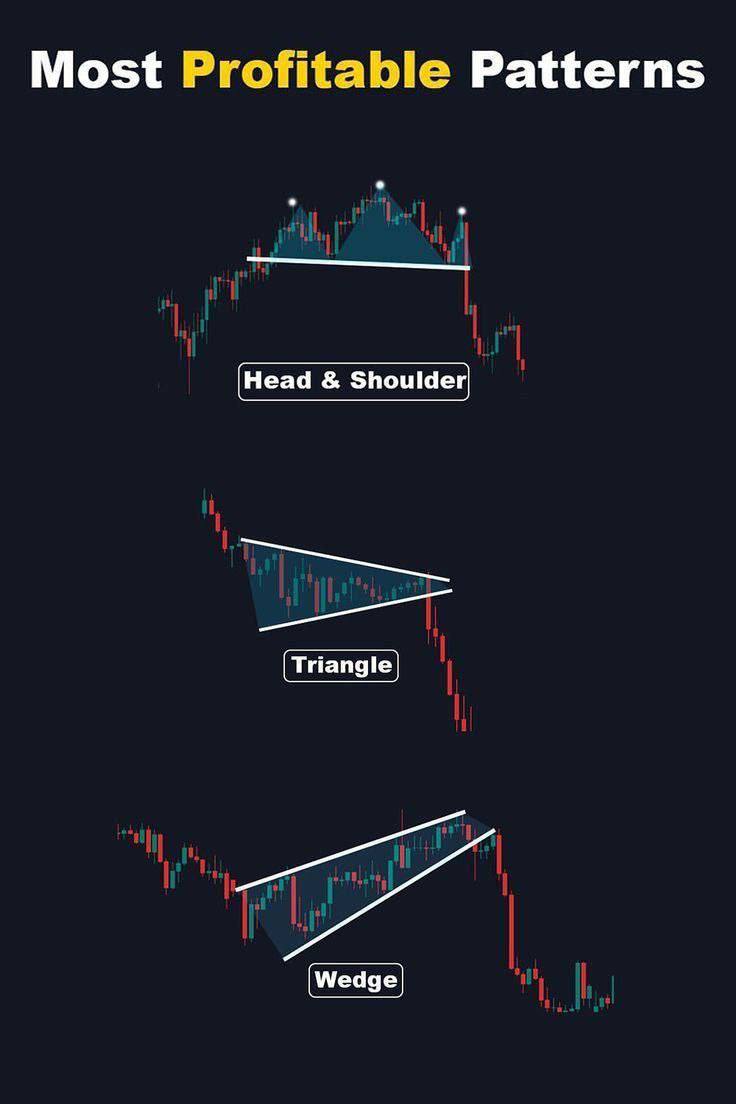 DrPiusOdey2's tweet photo. Trader's Most Favorite Pattern📌

Pay attention to details on each timeframe. If you see the patterns and made the right decision, constant profit is on your hand.

 #forextrading #TradingCFD #forex https://t.co/J6TDBsQ1Yy