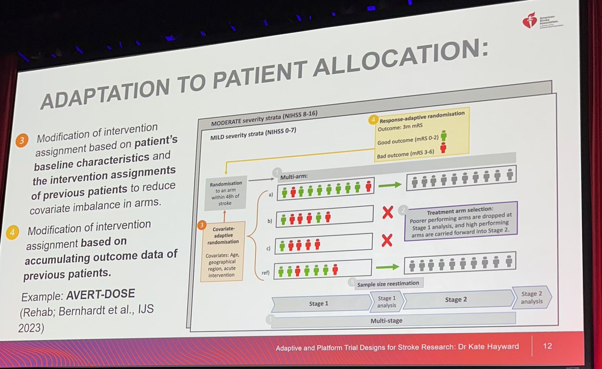 Dr. Lee Schwamm (@braindoc_mgh) on Twitter photo 2/2: how do we bring the field forward to make adaptive designs the default not the exception?
<a href="/AHAScience/">AHA Science</a> #ISC25 2/2: how do we bring the field forward to make adaptive designs the default not the exception?
<a href="/AHAScience/">AHA Science</a> #ISC25