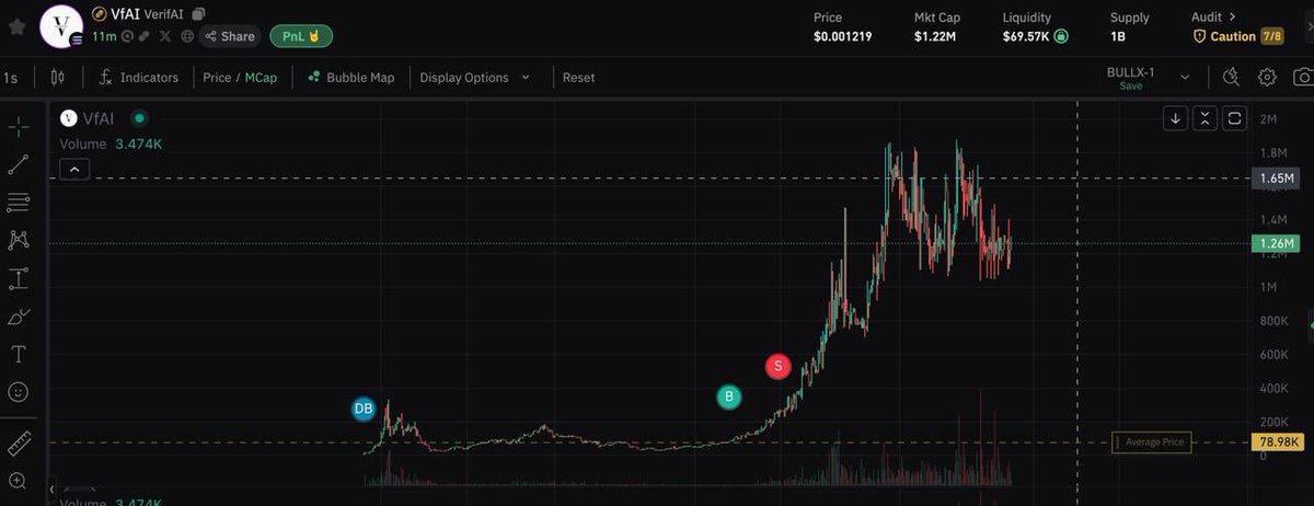 OxCryptoHunter's tweet photo. @gudmansachs Been there done that https://t.co/Z8E4Ll4lkS