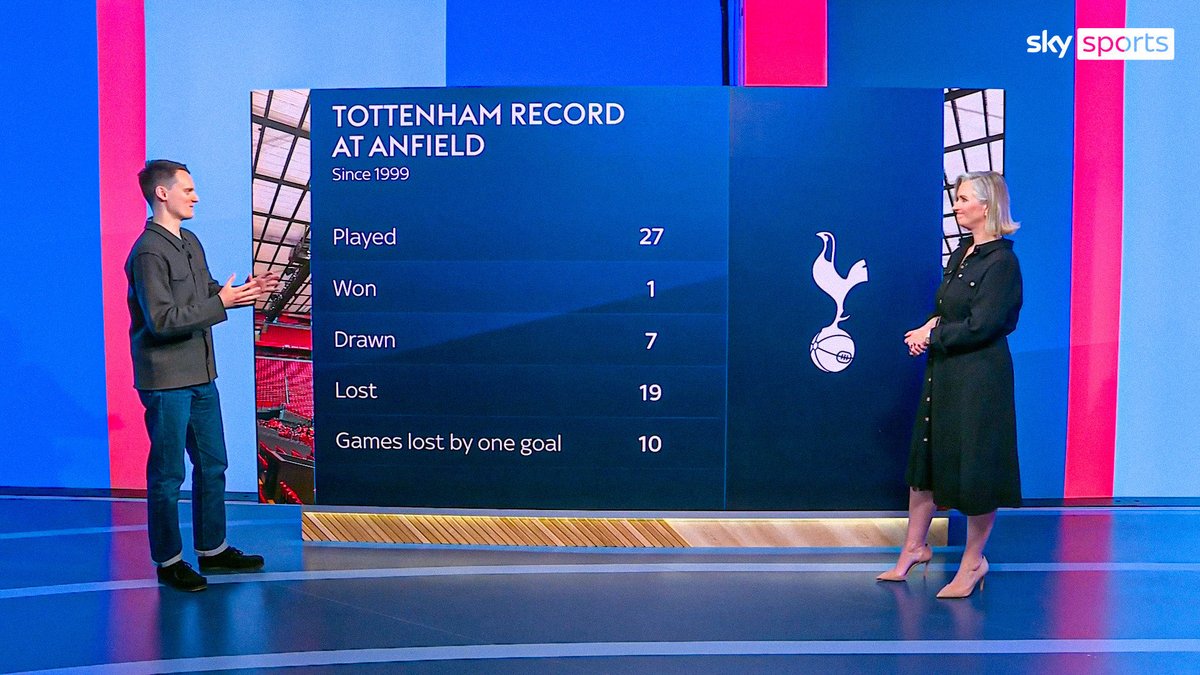 That Tottenham Feed tweet media