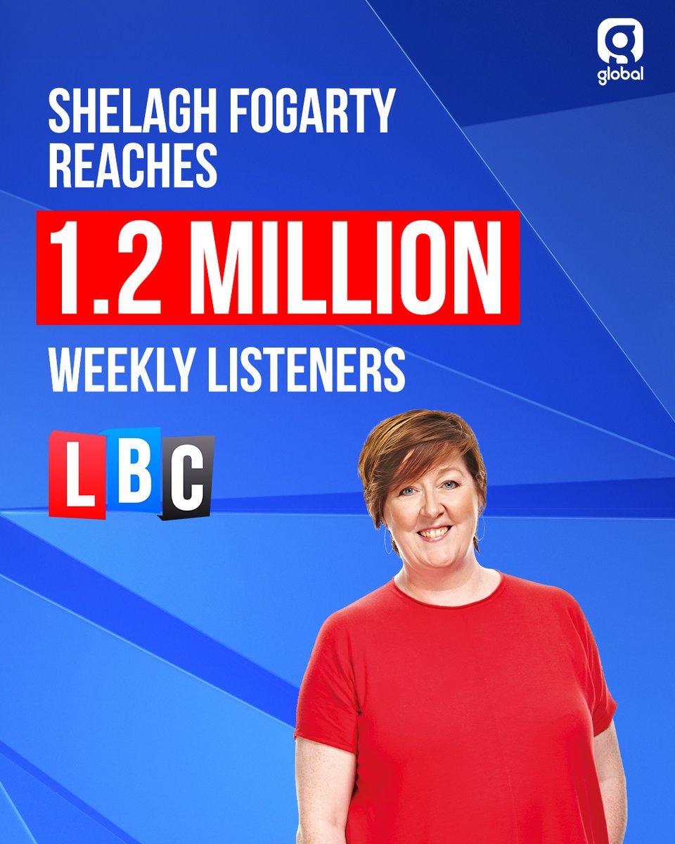 Another amazing set of results. Well done <a href="/ShelaghFogarty/">Shelagh Fogarty</a> on 1.2 million listeners. Join them and tune in now on <a href="/GlobalPlayer/">Global Player</a>.