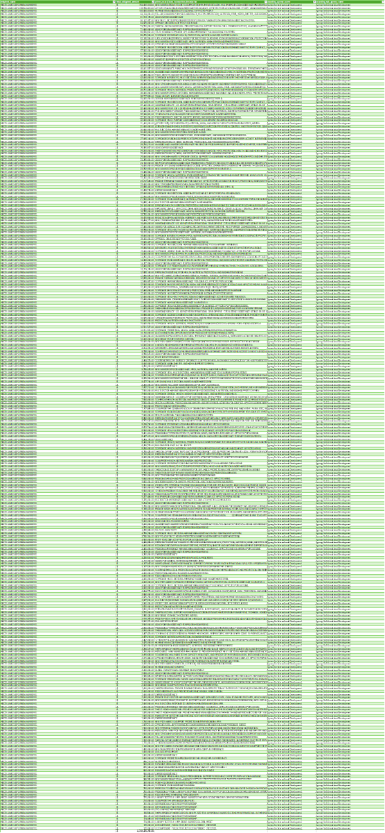 Here's a screenshot of my list of all USAID grants over the last four years that went to groups whose names and locations were completely redacted.

They're all listed as "Miscellaneous Foreign Awardees"

The final total is $4.2 Billion.