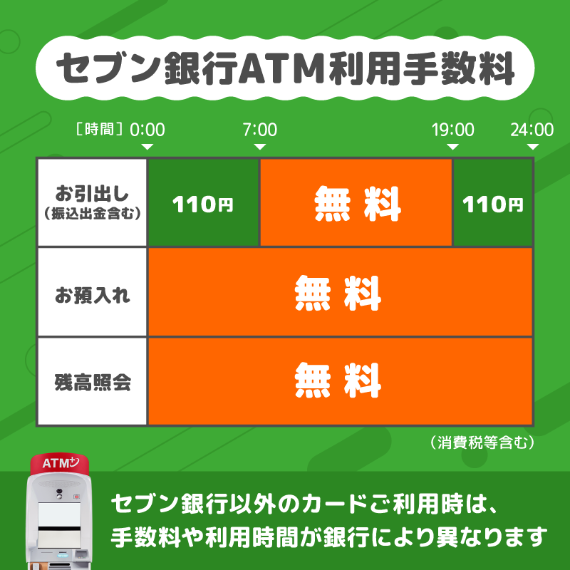 ━━━━━━━━━━━━━ セブン銀行ATM利用手数料