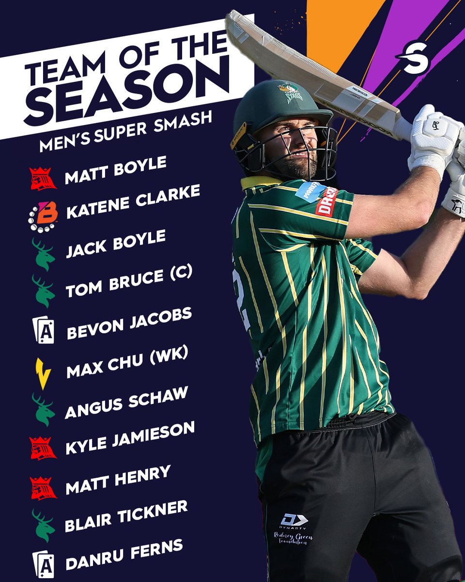 Standout stars from across the men's Super Smash competition! Who makes your playing XI? 🤔 #SuperSmashNZ #CricketNation #Cricket