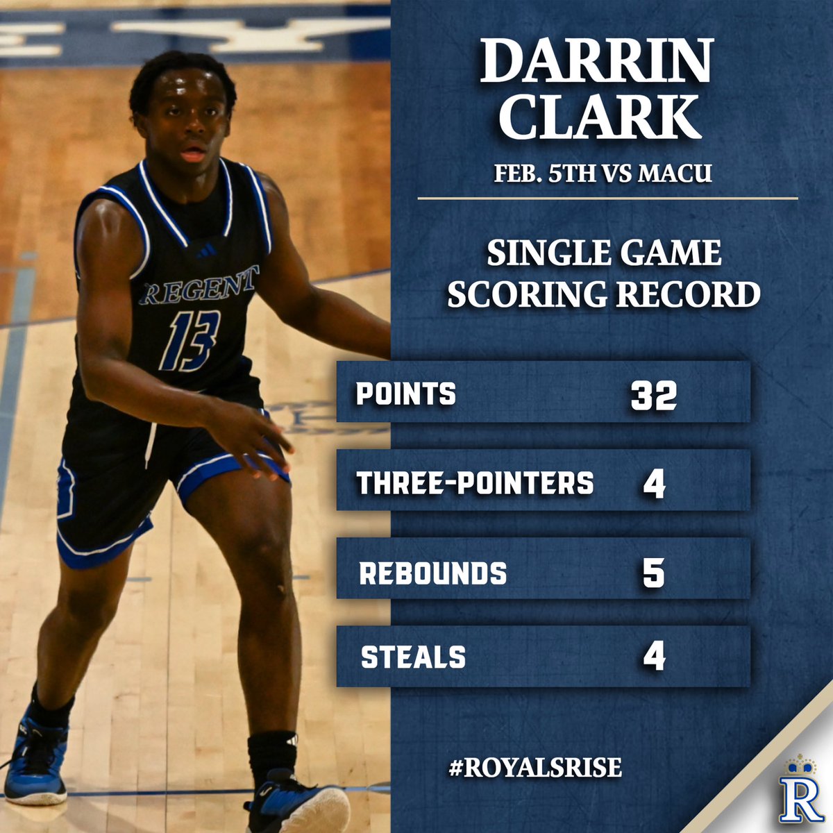 Regent University Athletics (@regent_royals) on Twitter photo NEW RECORD. Junior Darrin Clark (Suffolk,VA) sets the Regent University Single Game Scoring Record with 32 points against MACU. <a href="/RegentMensBkb/">Regent Mens Basketball</a> #RoyalsRise NEW RECORD. Junior Darrin Clark (Suffolk,VA) sets the Regent University Single Game Scoring Record with 32 points against MACU. <a href="/RegentMensBkb/">Regent Mens Basketball</a> #RoyalsRise