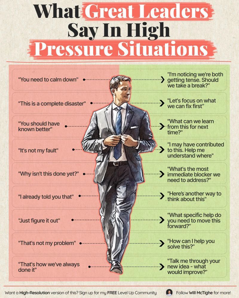 What great leaders say in high pressure situations