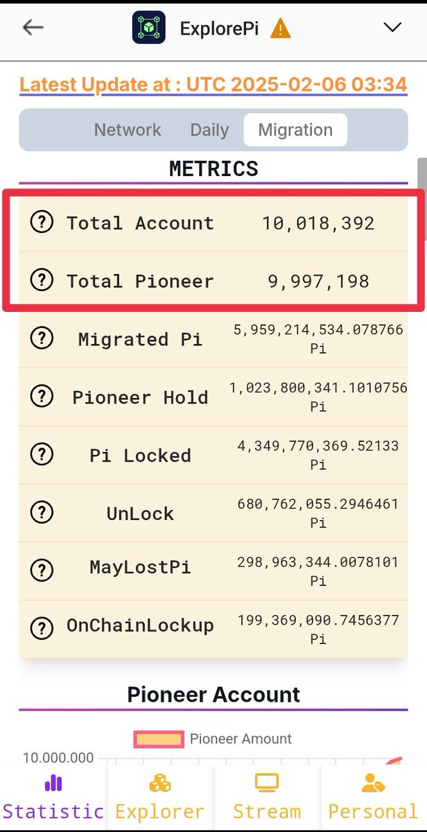 PiNetworkVNes's tweet photo. 📢 Pi Core team has completed the migration of 10 million Pi Mainnet wallets. Waiting for the Open Mainnet moment.
😊Congratulations to all Pioneers.
#PiNetwork #Piopenmainnet2025 https://t.co/WNDw5vPtrZ
