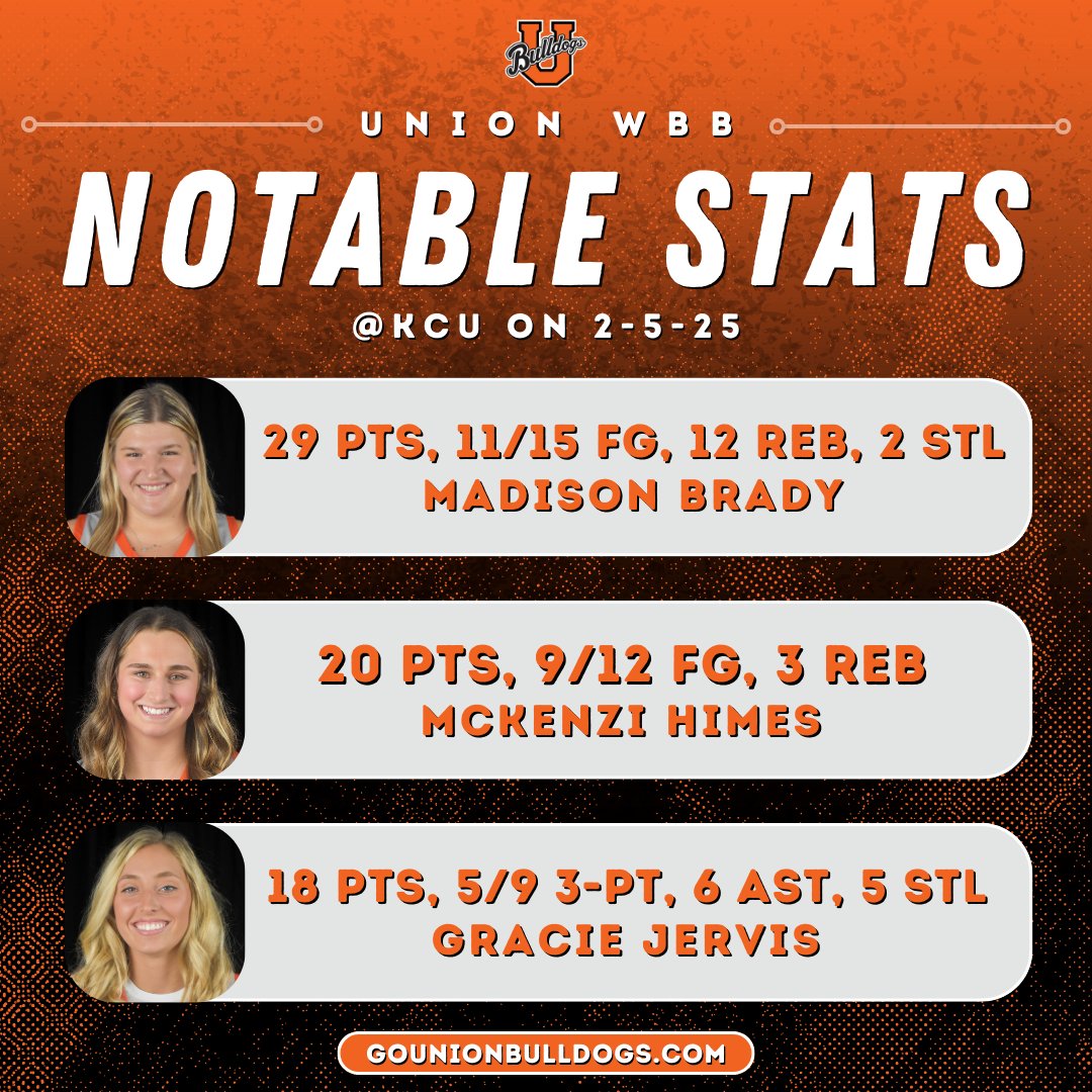 A big night for these three in our 30-point win! 🔥

#RepTheU | #UnionWBB
