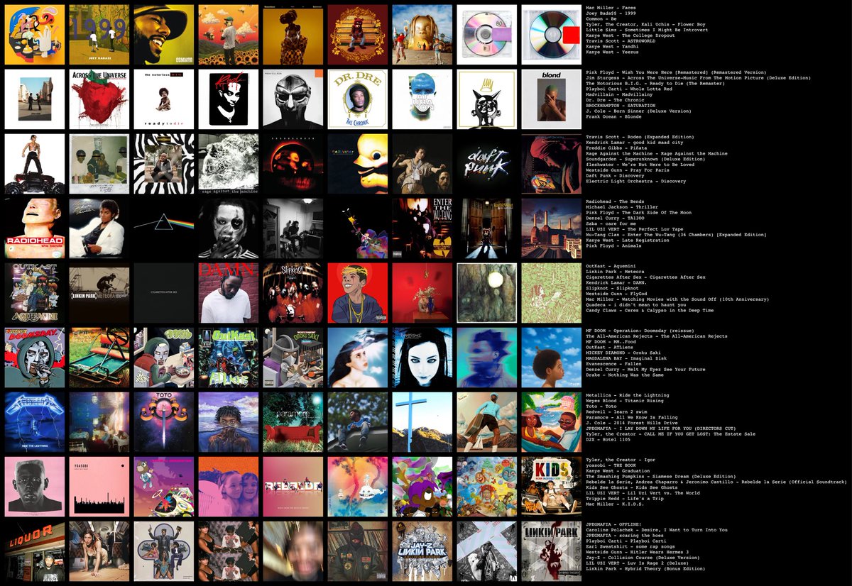 FreeRubyJames's tweet image. My fav albums oat Topster 9x9 ‼️⁉️
Whhat we think chat? 🐈🪿