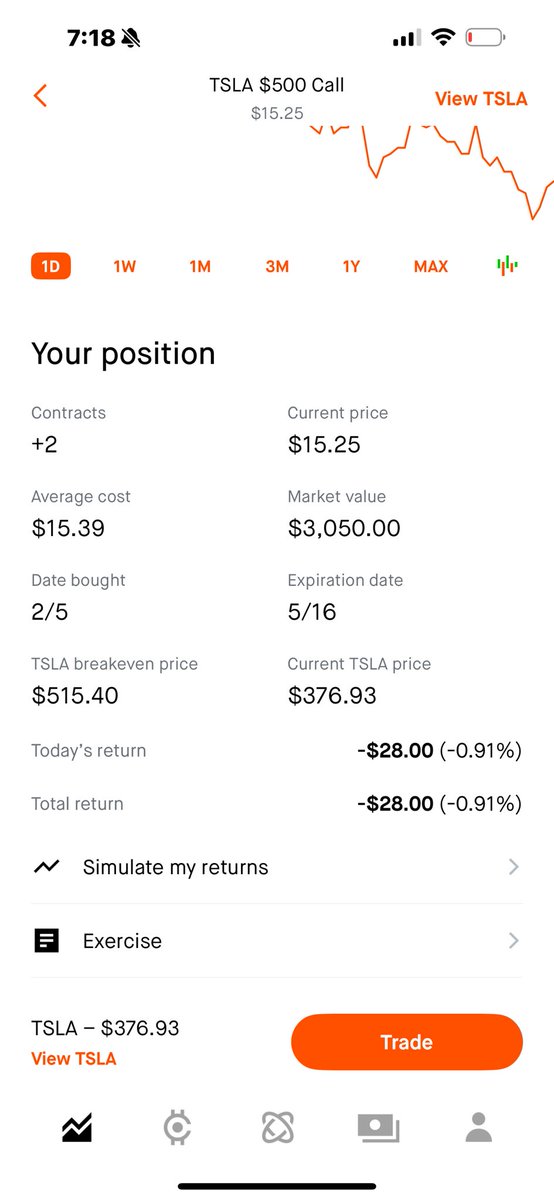 Regezinho's tweet photo. @The_RockTrading we shall see, had to take a lil nibble before close to see if we get the move back to 420 https://t.co/e6HwSBU1xU
