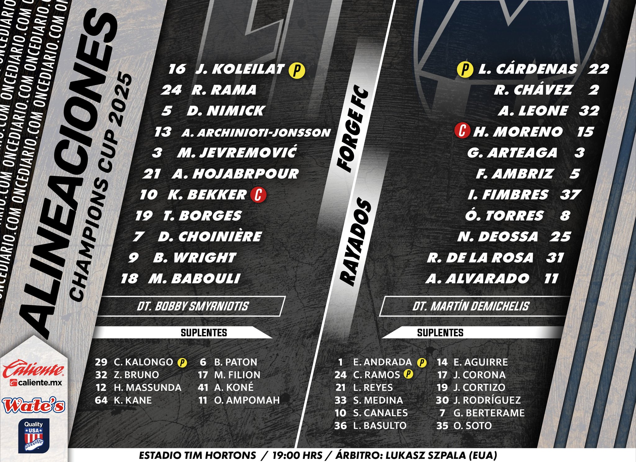 Alineaciones de Forge FC vs. Rayados