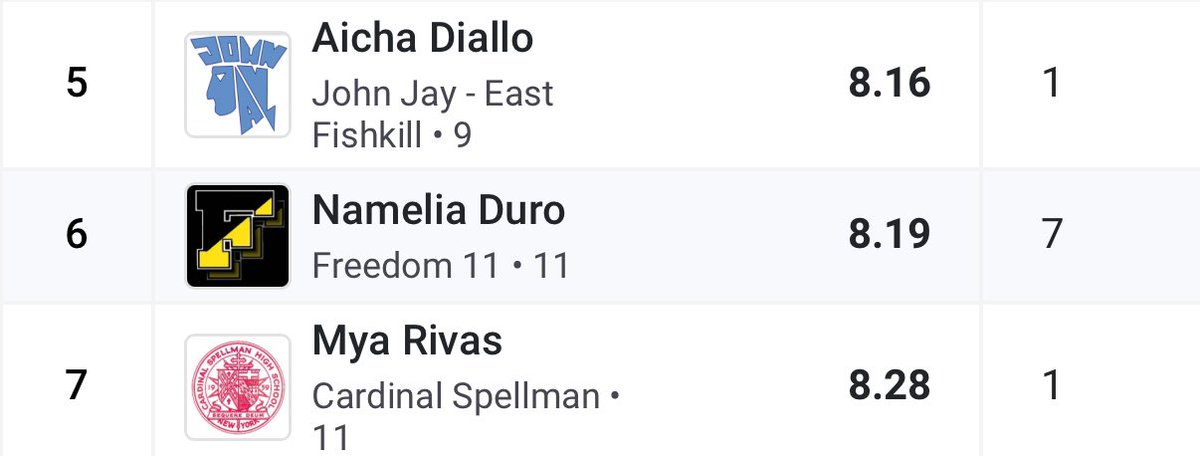 Namelia Duro (2026) (MIF/OF/RHP) tweet media