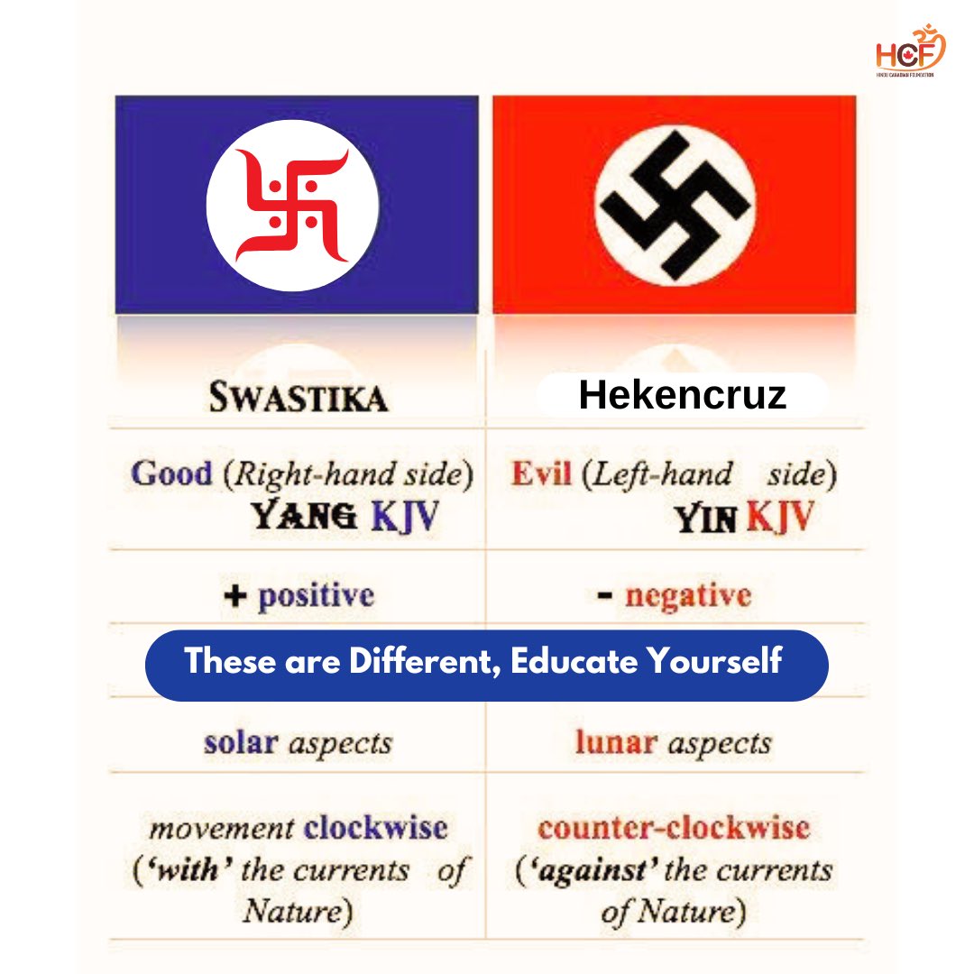 <a href="/PeelPolice/">Peel Regional Police</a>, here is a quick guide to help you understand how these two symbols are entirely different. We join <a href="/JainCanadian/">Vishwa Jain Sangathan Canada</a> in this urgent request to correct the issue and use the appropriate name for the sign.

On behalf of all Hindu Canadians, we strongly urge you to