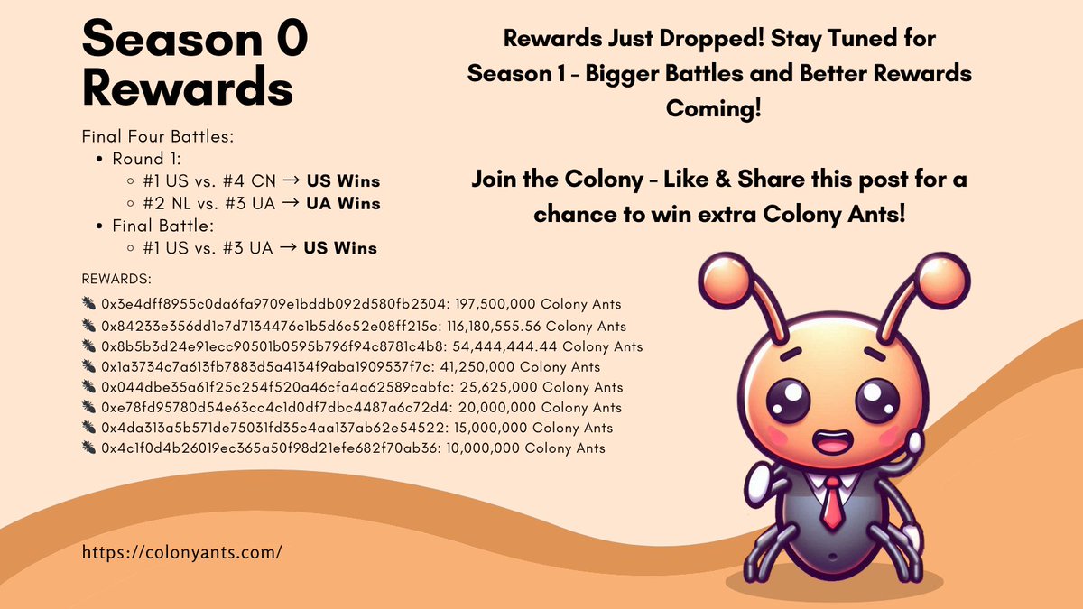 ColonyAntsHQ's tweet photo. Season 0 Rewards have been distributed!

Explore the Colony:
ColonyMap Explorer: https://t.co/sTXeU0wf69 - Battles & Contributions
ColonyAnt Explorer: https://t.co/DacYEAYITq - All Colony Activity
Colony Map dApp: https://t.co/nOHEljj3Yr - Contribute to Colonies

$CANT on #NeoX