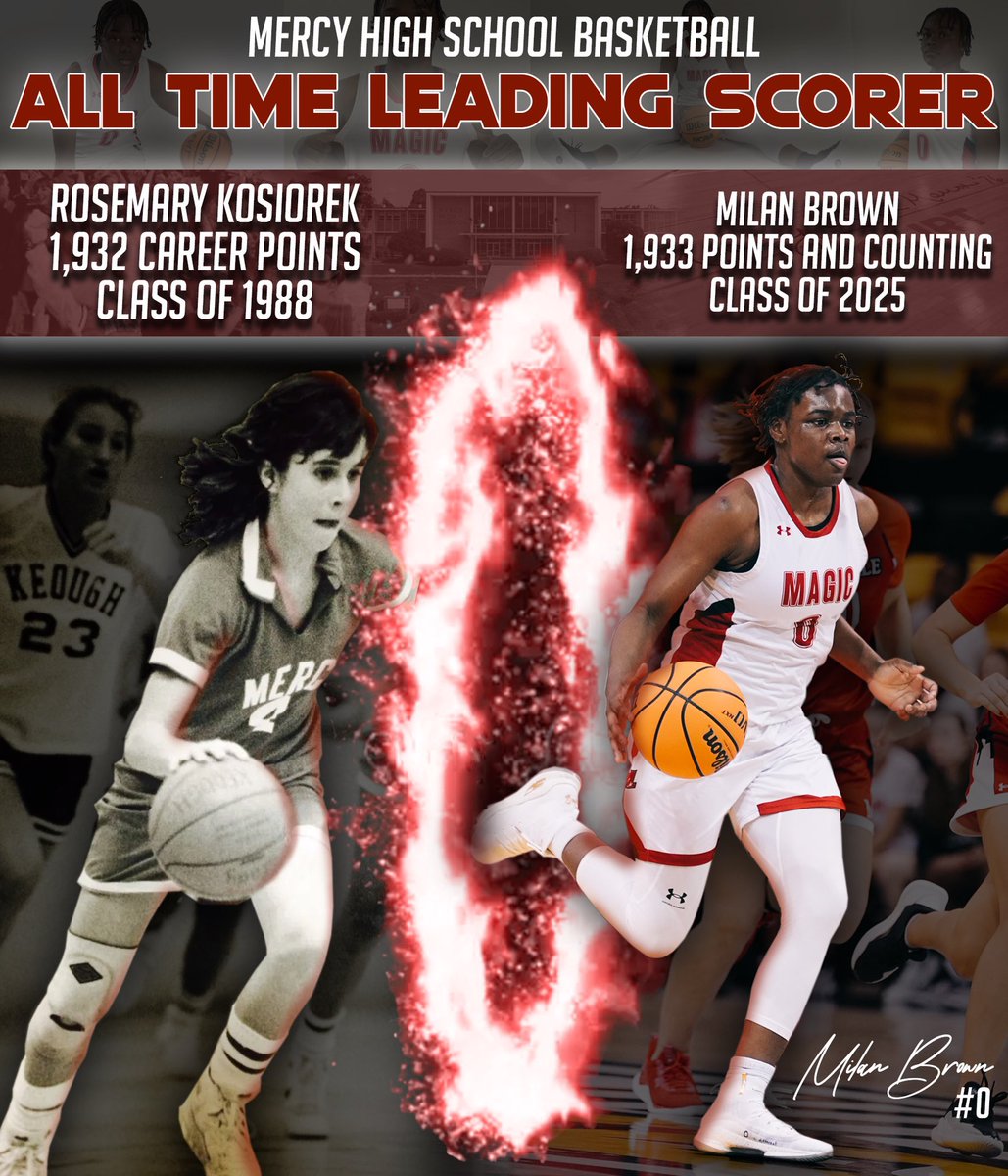Magic Nation (@magicathletics) on Twitter photo BREAKING!
.
A Mercy Athletics record that has stood since 1988 has been broken!
.
Senior Milan Brown has become the all time leading scorer in Mercy Basketball history, breaking the great Rosemary Kosiorek’s mark of 1,932 career points!
.
Congratulations <a href="/MilanBrown0/">MILAN BROWN</a> ! BREAKING!
.
A Mercy Athletics record that has stood since 1988 has been broken!
.
Senior Milan Brown has become the all time leading scorer in Mercy Basketball history, breaking the great Rosemary Kosiorek’s mark of 1,932 career points!
.
Congratulations <a href="/MilanBrown0/">MILAN BROWN</a> !