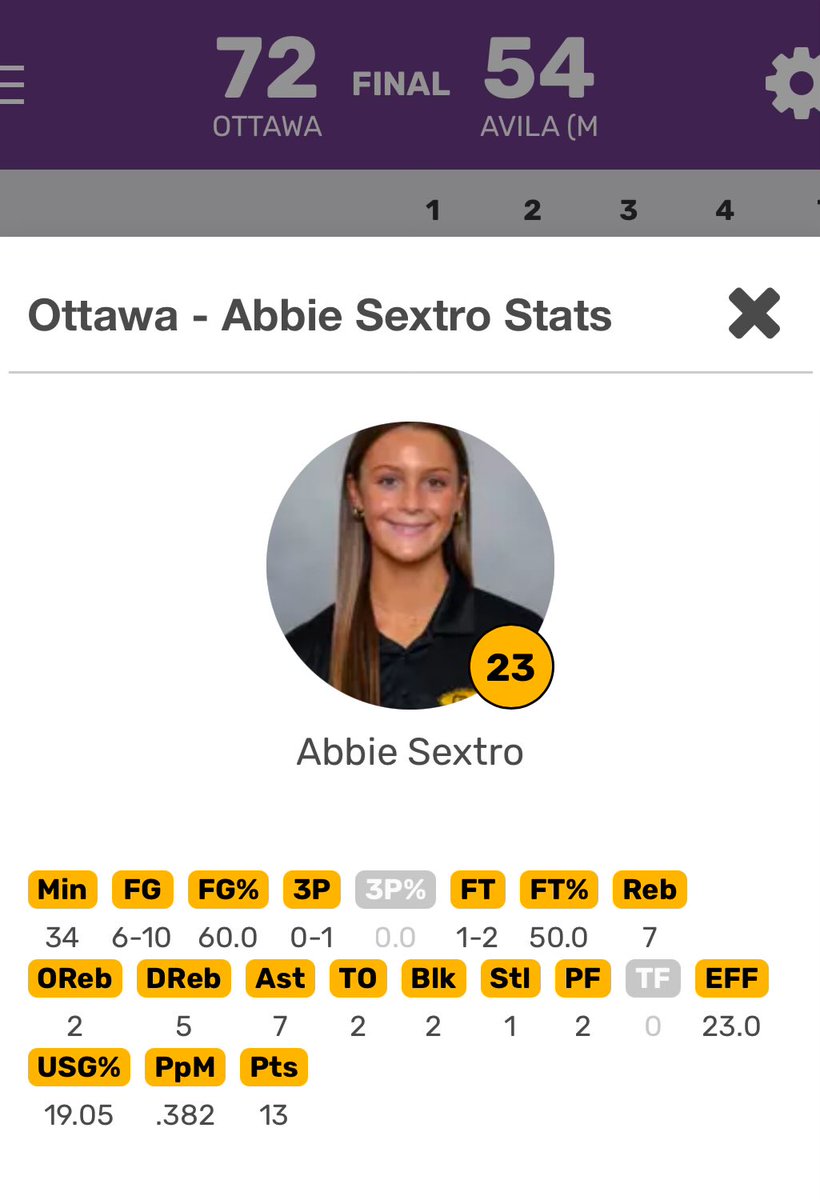 John Sextro 🏀 🥎 🏐 🎙 (@johnsextro) on Twitter photo Great win for <a href="/OUBravesWBB/">Ottawa Women's Basketball</a> taking both games on the schedule from the Eagles. They turned our Goose loose tonight <a href="/abbiesextro/">Abbie Sextro</a> Great win for <a href="/OUBravesWBB/">Ottawa Women's Basketball</a> taking both games on the schedule from the Eagles. They turned our Goose loose tonight <a href="/abbiesextro/">Abbie Sextro</a>