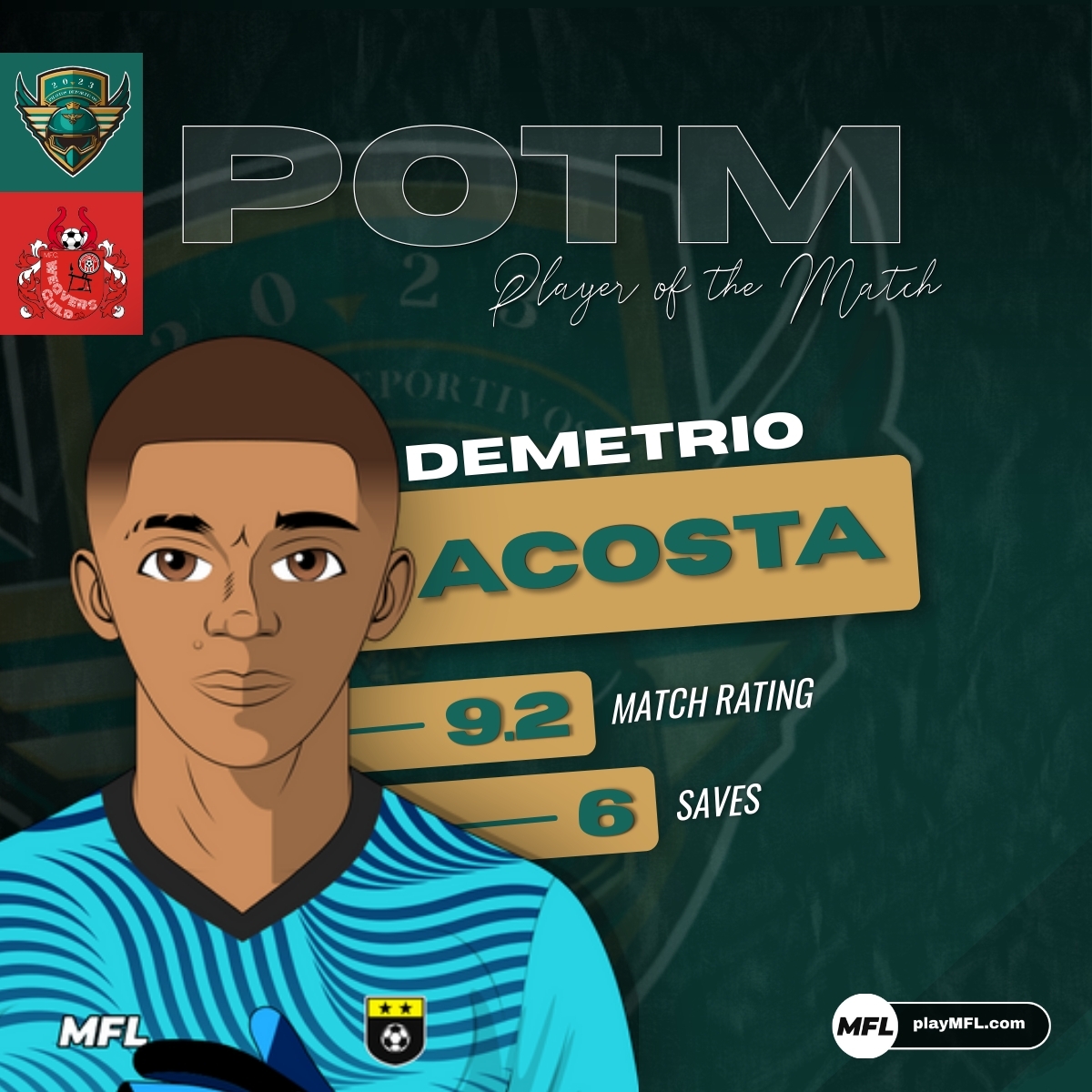 SportingPilots's tweet photo. Pressure? What pressure? 😤💪 Demetrio Acosta put on a goalkeeping masterclass, stopping six sure goals and keeping a clean sheet in a match where we had to weather the storm. Man of the Match? No-brainer. 🔥⚽ #MOTM #AcostaUnbeatable #VictorySecured https://t.co/x7Sp0yrqak