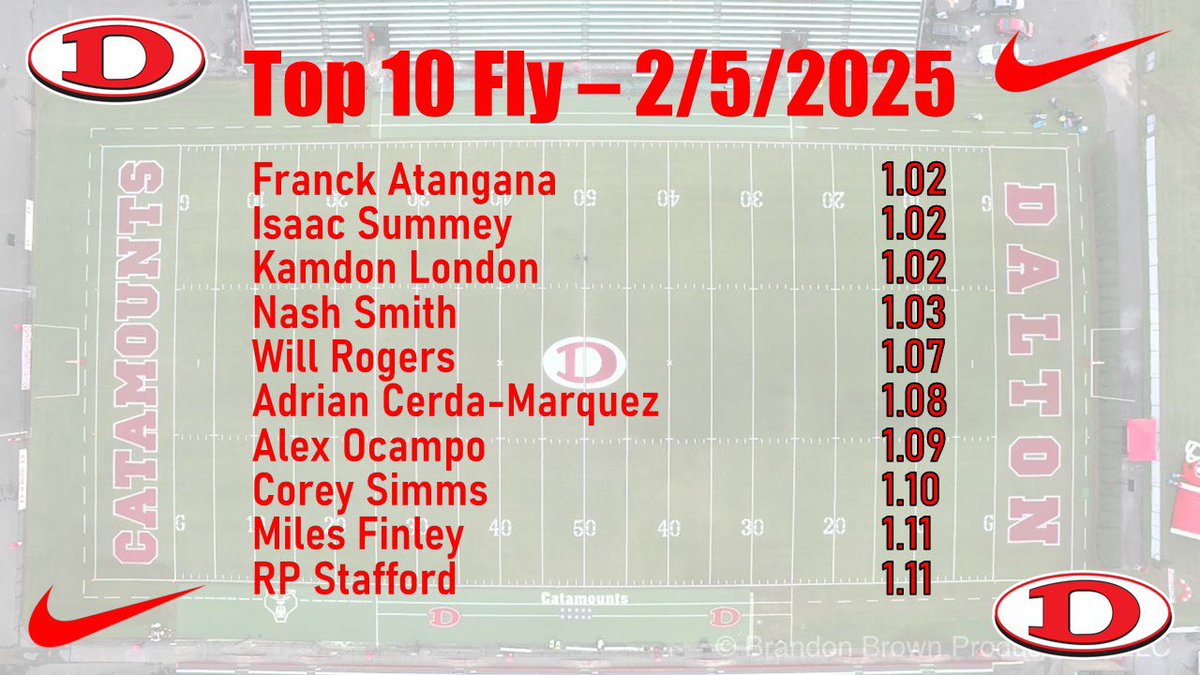 Cats were moving this morning!! Can’t wait to see the improvement until spring ball!!! #GBR