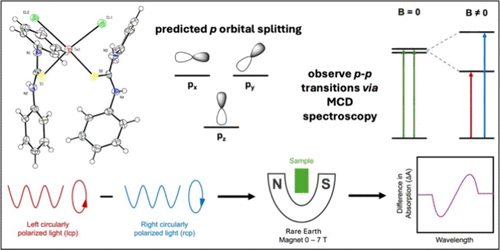 bhkenlo's tweet photo. Theoretical and Spectroscopic Analysis of Square-Planar Tellurium(II) and Selenium(II) Diphenyl Thiourea Complexes in p2 Electronic Configurations | Inorganic Chemistry https://t.co/BODTcBuS9z @whoisBMH and co-workers @InorgChem #tellurium #selenium #p2 #D4h #thiourea #UVVisMCD https://t.co/SwARbGot3V
