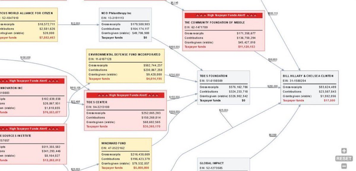 CubanOnlyTrump's tweet photo. Jaw drop: Chelsea Clinton's org got $85M in USAID money. How is that even possible? 
USAID , Clinton Foundation, oh boy the DOGE people are finding all the goodies lurking in the Swamp  

Chelsea Clinton raking in $84 Million!

Now you see why democrats don’t want @elonmusk to pull that sheet off?  Corruption everywhere!