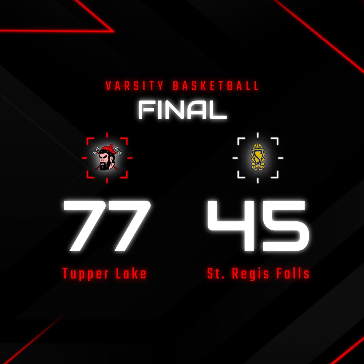 TupperLakeATH's tweet image. 3 IN A ROW!!!

#GoJacksGo | #AxeUP