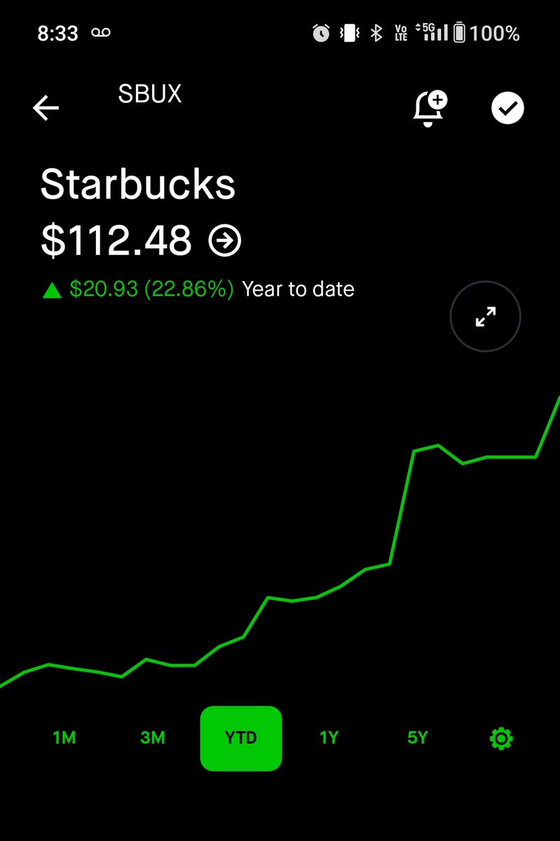 Wow I'm surprised $sbux did so well and not surprised.

We're only 2 weeks into Trump presidency and I feel like the country needs a lot of coffee 😂