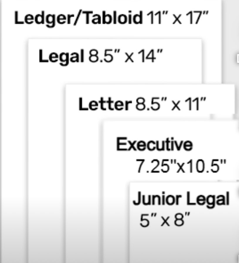 Europe: regulates
USA: innovates