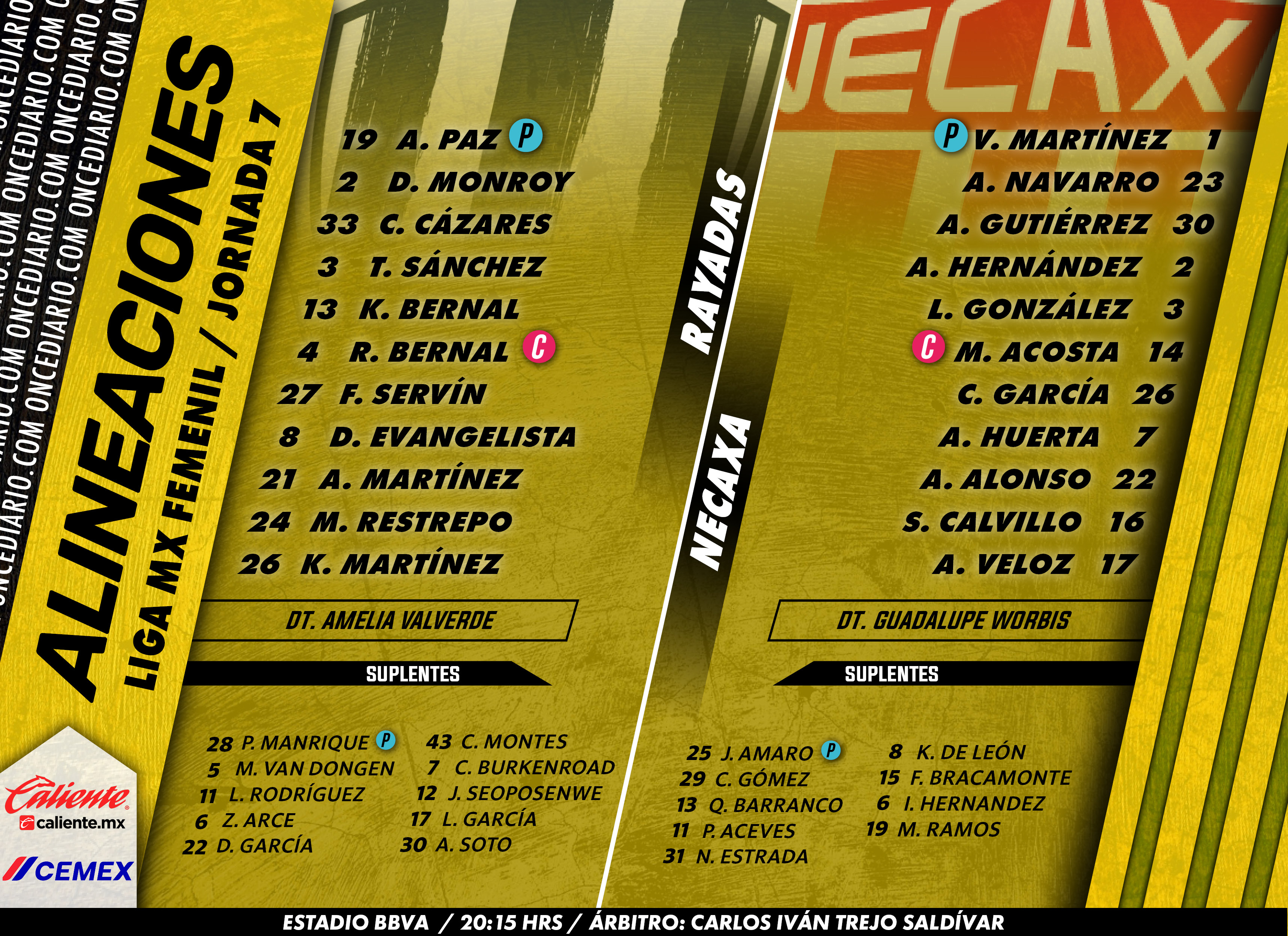 Alineaciones de Rayadas vs. Necaxa Femenil