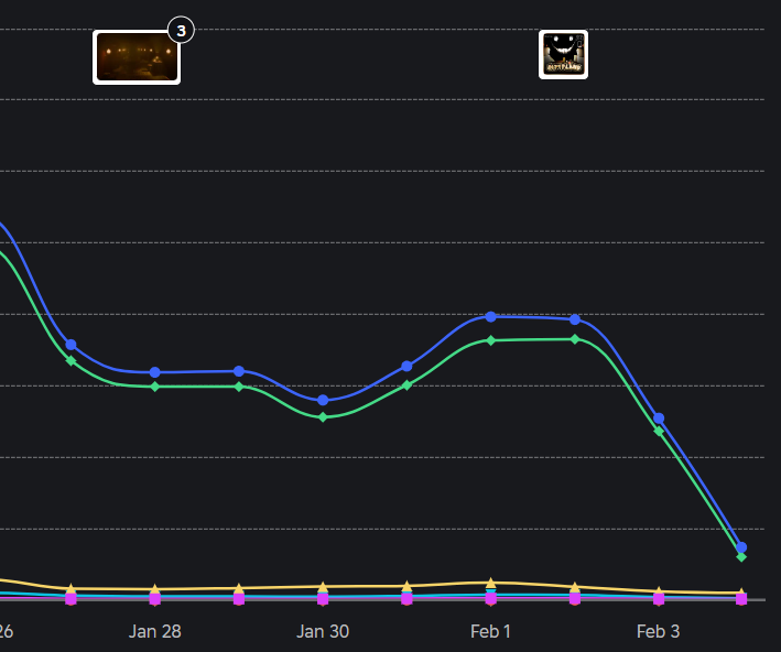 Its crazy how roblox literaly killed our games for a whole week, here is mine💀