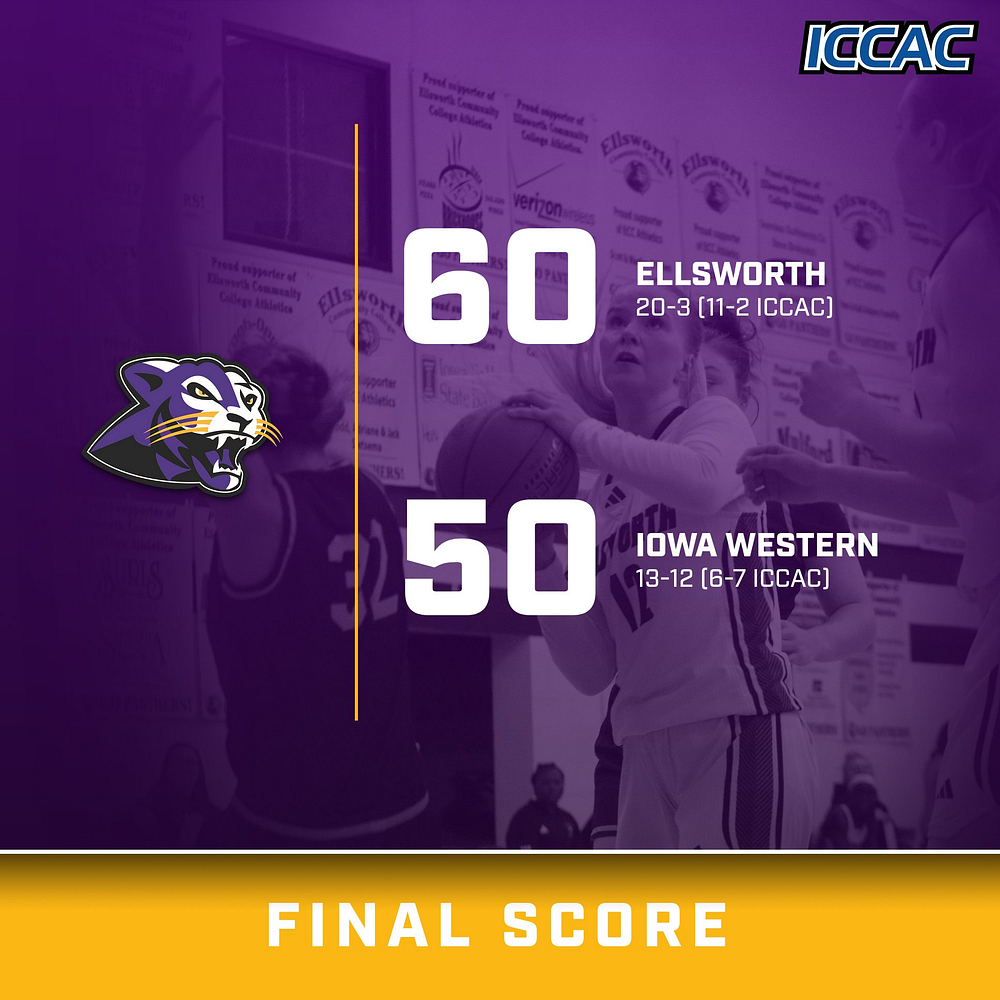 AthleticsECC's tweet photo. 𝐄𝐥𝐥𝐬𝐰𝐨𝐫𝐭𝐡 𝐰𝐢𝐧𝐬 🚨

Women's basketball takes down Iowa Western behind Marin Lind Agustsdottir's 20 points to lead all scorers.

The Panthers improve to 20-3 overall ahead of Saturday's home clash with DMACC.

#NJCAABasketball https://t.co/nTevEObrDn