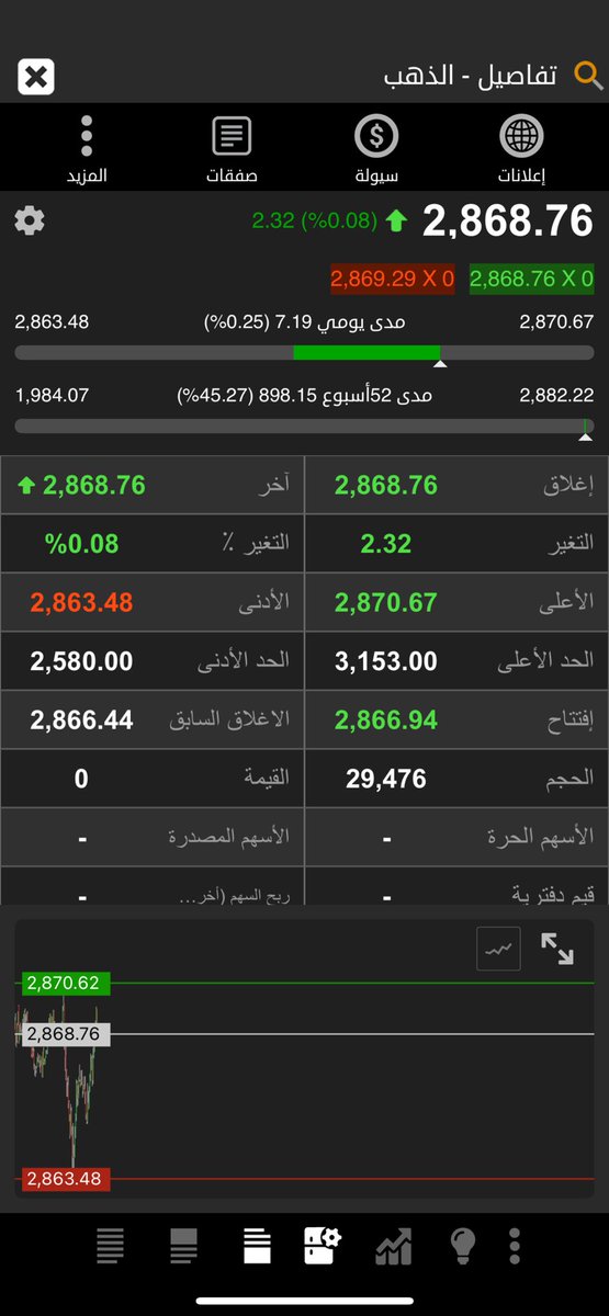 هندسة فركتال السوق السعودي والذهب والفضه tweet media