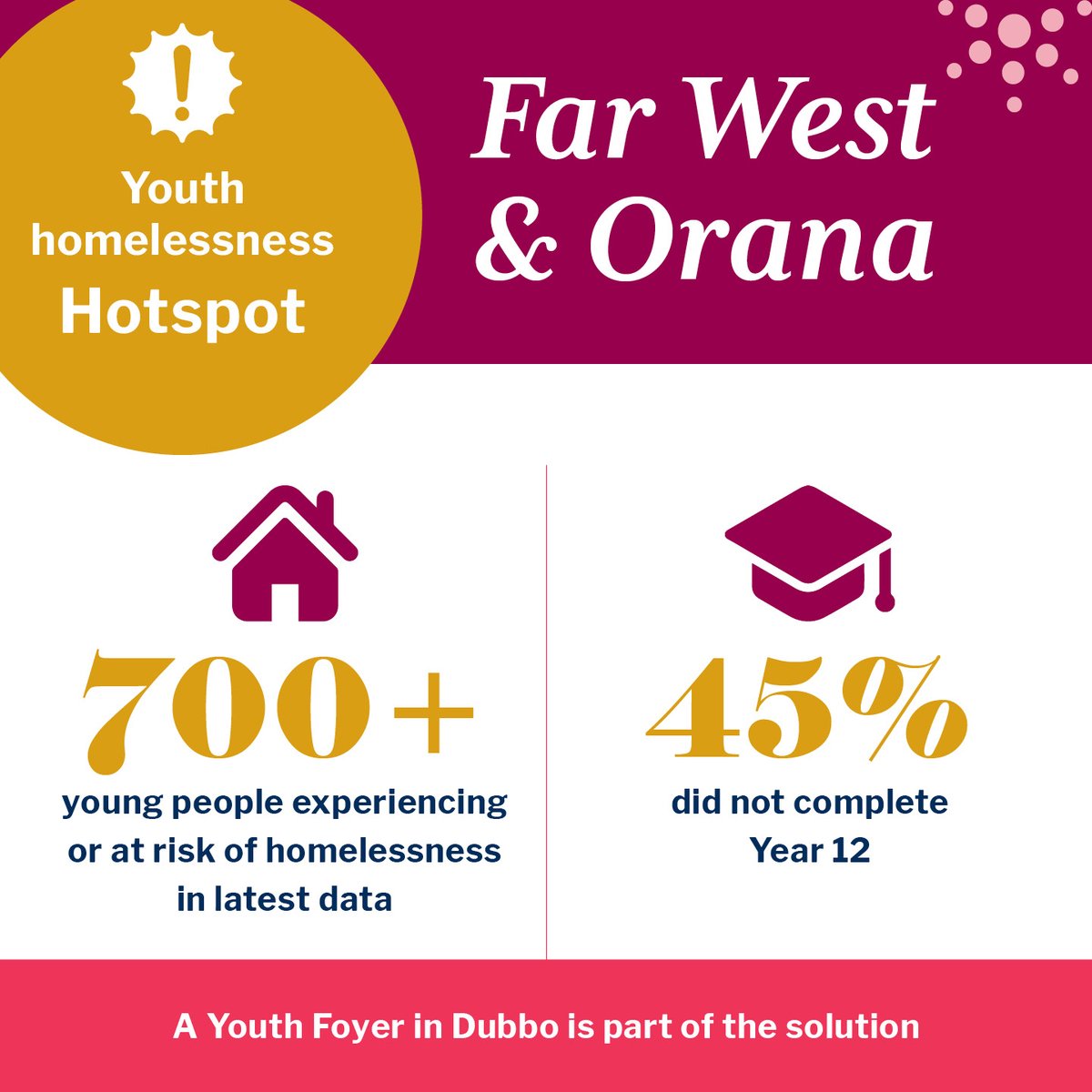 Social Futures (@socialfuturesau) on Twitter photo Australia’s top 20 toughest places for young people to find stable housing, land a job and finish school have been revealed in new analysis by the <a href="/FoyerFoundation/">Foyer Foundation</a> into Australia’s youth homelessness crisis.
👉 foyer.org.au/new-analysis-r…
#YouthHomelessness #HomelessnessCrisis Australia’s top 20 toughest places for young people to find stable housing, land a job and finish school have been revealed in new analysis by the <a href="/FoyerFoundation/">Foyer Foundation</a> into Australia’s youth homelessness crisis.
👉 foyer.org.au/new-analysis-r…
#YouthHomelessness #HomelessnessCrisis