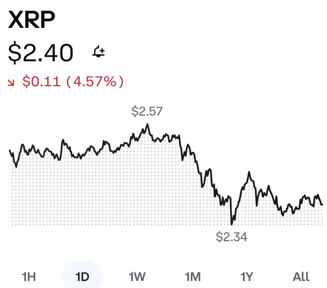 Ringolee18's tweet photo. Crypto Info: "Zoom Out" You Should Be Afraid Of Being Afraid.
#CRYPTO #cryptomarket #XRP #Ripple #Tokenization #RWA #ETF #DLT #Fintech #Hedera #HBAR #QauntumComputing #DeFi #DePin #XLM #Stellar #ALGO #Coinbase #Bitcoin #ETH #Blockchain
Source: https://t.co/qubUIcg6nn https://t.co/HnYEPUmgSX