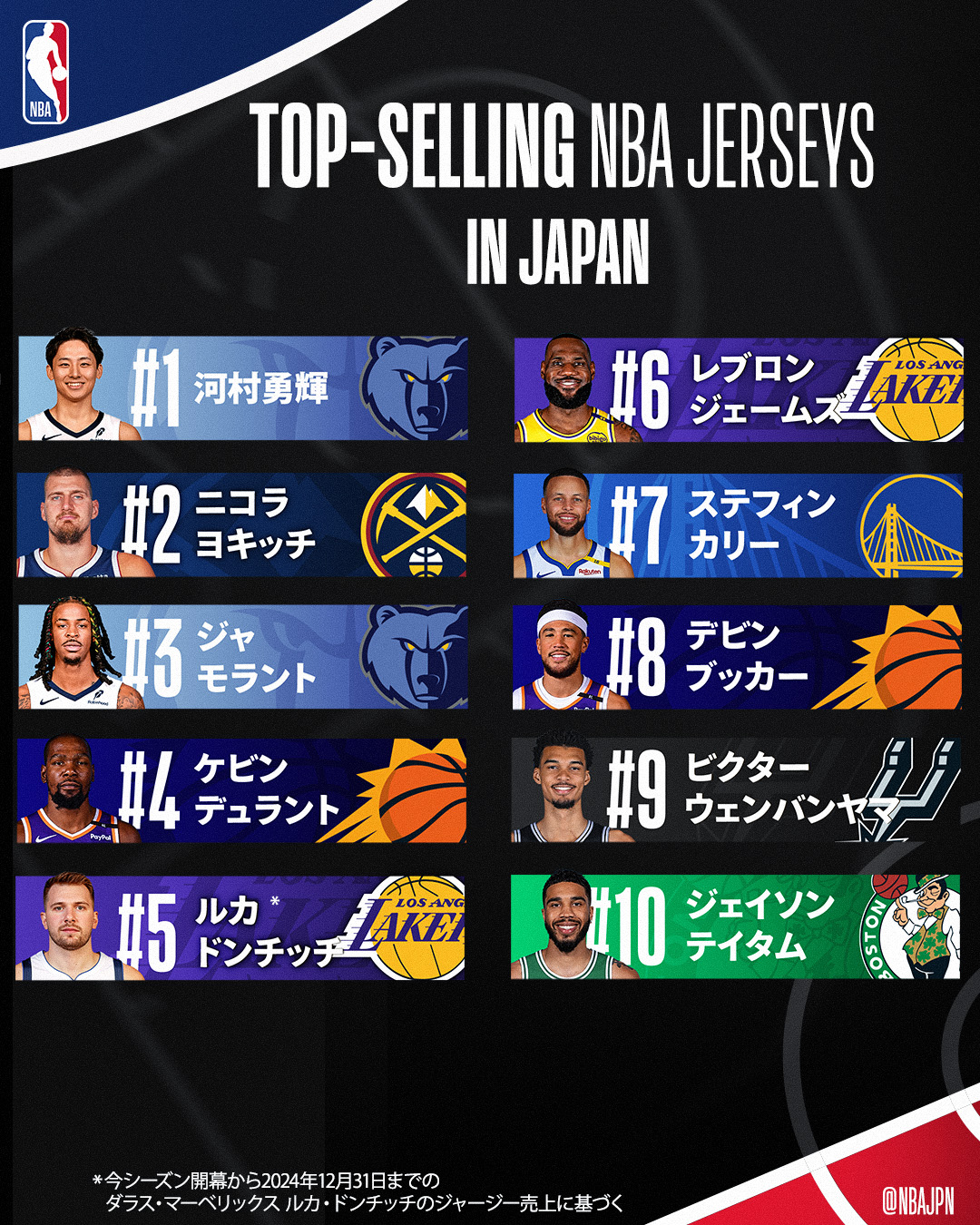 NBA シャック rookie reprint ジャージ NBA シャキール・オニール LAKERS シャック ジュニア