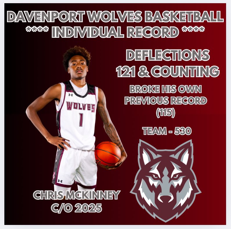 DavenportHoops (@davenporthoops) on Twitter photo New Season Record for Chris McKinney!! 121 Deflections on the season and counting. <a href="/DavenportWolves/">DHS Wolves Athletics</a> <a href="/BuildThePack/">BuildThePack</a> #BTP New Season Record for Chris McKinney!! 121 Deflections on the season and counting. <a href="/DavenportWolves/">DHS Wolves Athletics</a> <a href="/BuildThePack/">BuildThePack</a> #BTP