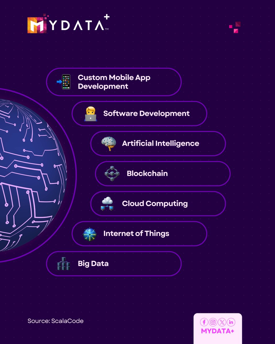 mydataplus's tweet image. Change can be tough, but it’s also exciting! Digital transformation is about taking bold steps to create smarter, more connected ways of working.

#MyDataPlus #DigitalTransformation #Innovation #Passwordless