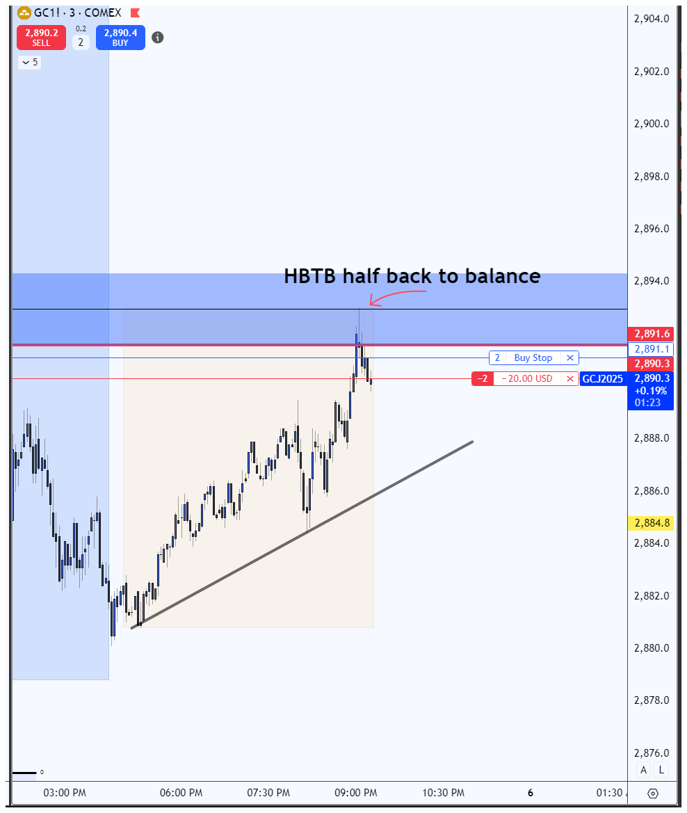JeredKing's tweet photo. Lets see how this plays out
#ShortTrading #Gold https://t.co/QL7OEA6TkB
