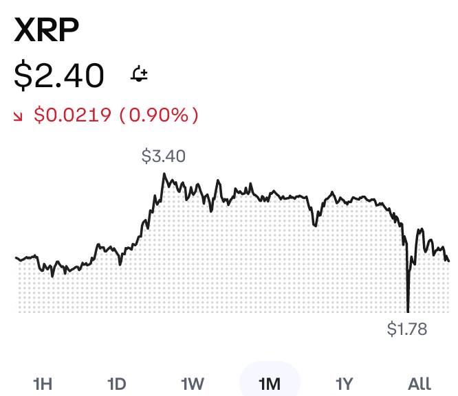 Ringolee18's tweet photo. Crypto Info: "Zoom Out" You Should Be Afraid Of Being Afraid.
#CRYPTO #cryptomarket #XRP #Ripple #Tokenization #RWA #ETF #DLT #Fintech #Hedera #HBAR #QauntumComputing #DeFi #DePin #XLM #Stellar #ALGO #Coinbase #Bitcoin #ETH #Blockchain
Source: https://t.co/qubUIcg6nn https://t.co/DDK51D3OTW