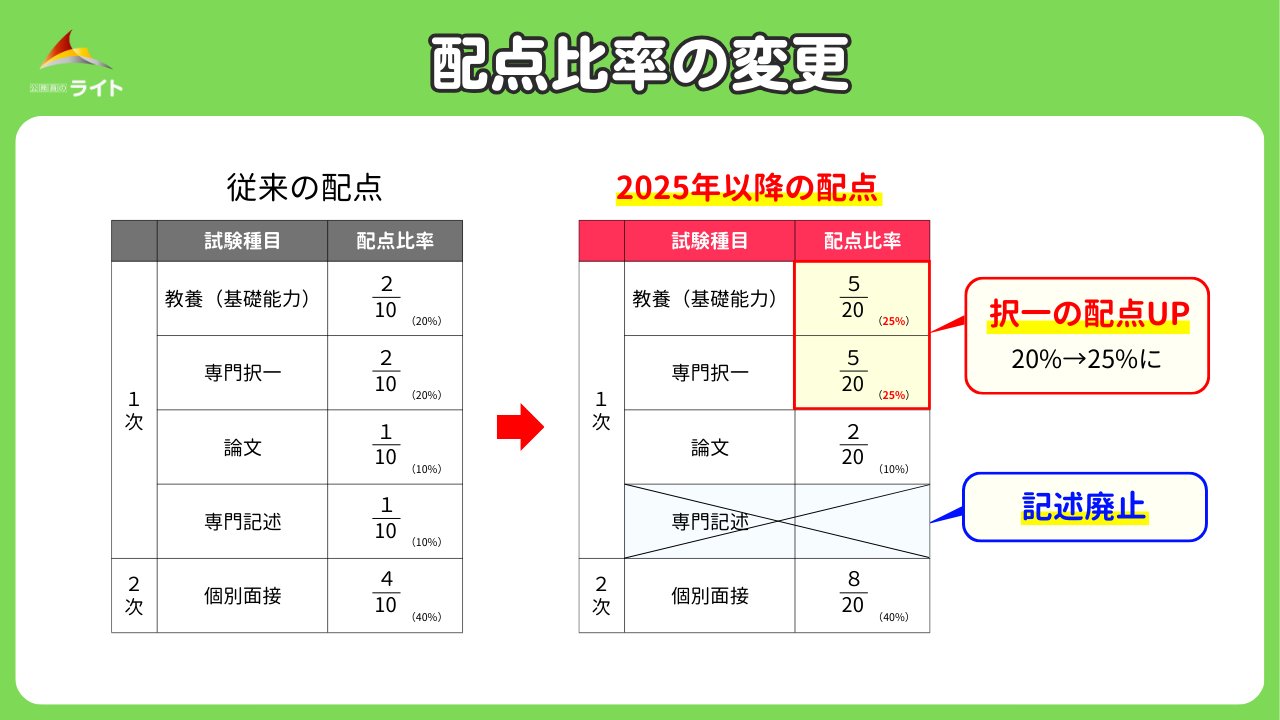 裁判所　一般職/大卒程度セット 裁判所 採用 on X: 