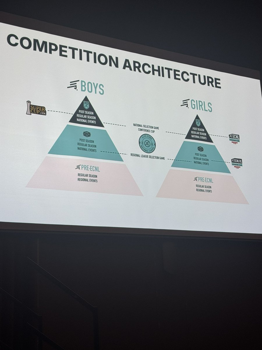 Productive time spent at the <a href="/TheECNL/">The ECNL</a> symposium. Proud of this group of fine people and leaders within our organization. #WeAreSting 

<a href="/StingSoccerClub/">Sting Soccer Club</a>