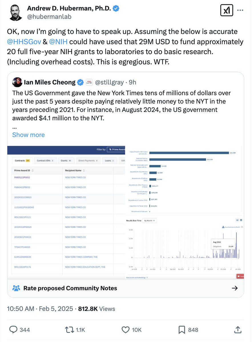 Jesus christ, you should operate assuming every viral political tweet from an influencer is inaccurate until you look into the evidence yourself. This "$29 million" does NOT show money to the NYTimes, it shows money to anything with "New York" like NYU.