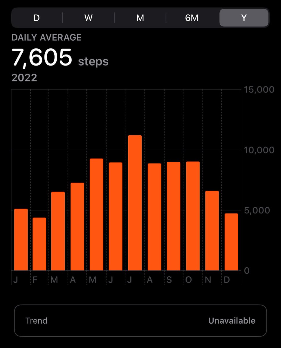 Steady progress since 2022. 🏃‍♂️💨 https://t.co/ebJfCyxv6A