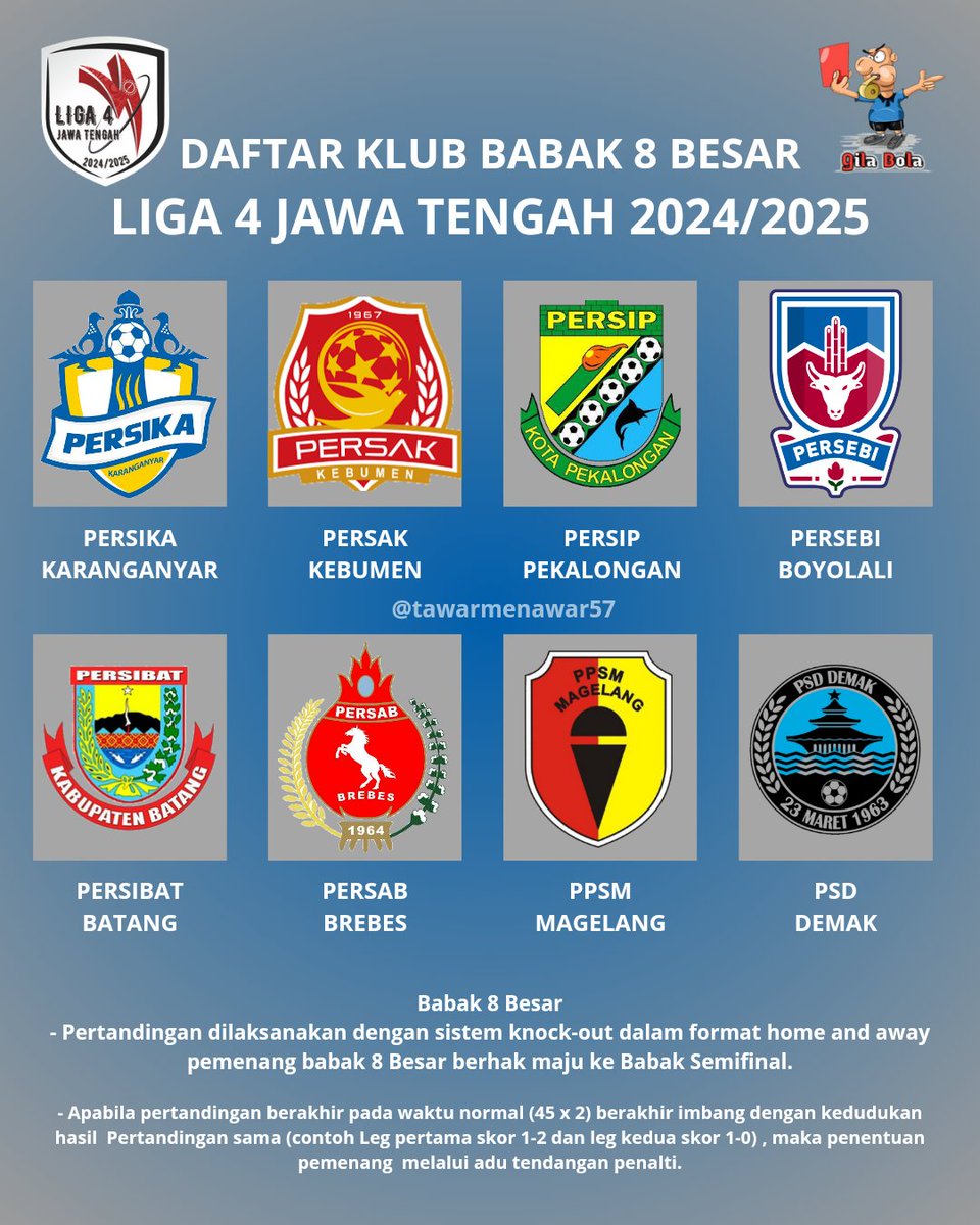 Ini 8 tim yang berhak Lolos ke babak 8 besar Liga 4 Jateng 2025

Dari Grup A: Persibat Batang, PSD Demak dan Persab Brebes

Dari Grup B : Persebi Boyolali, Persika Karanganyar dan PPSM Magelang

dari Grup C ; Persak Kebumen dan Persip Pekalongan

#Liga4JawaTengah #Liga4Jateng